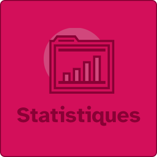 Analysez vos performances